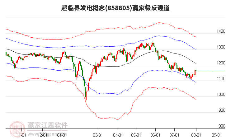 858605超临界发电赢家极反通道工具