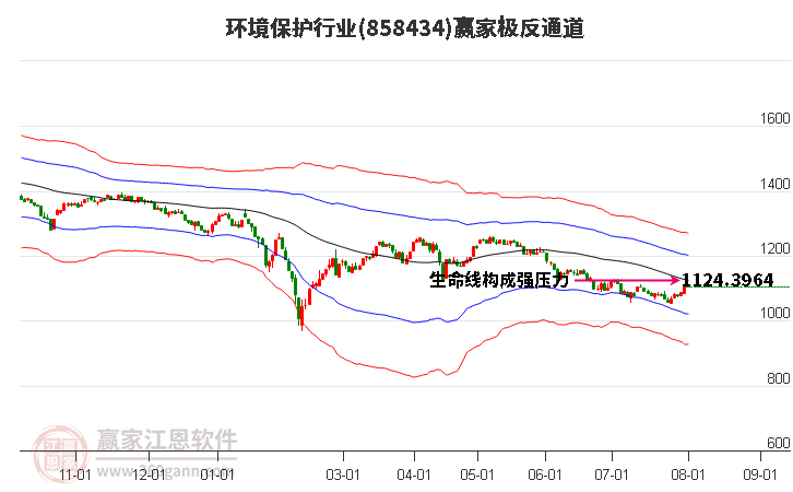 858434环境保护赢家极反通道工具