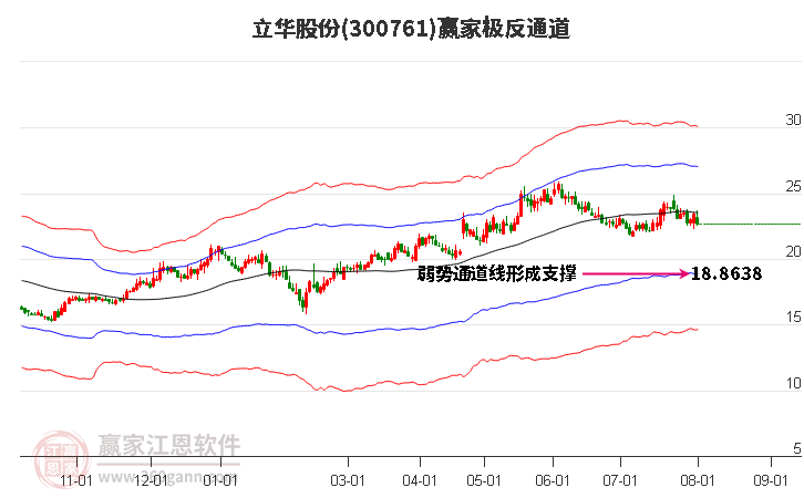 立华股份