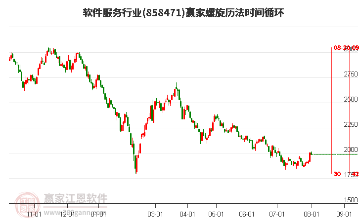 軟件服務(wù)行業(yè)螺旋歷法時(shí)間循環(huán)工具 軟件服務(wù)行業(yè)螺旋歷法時(shí)間循環(huán)工具