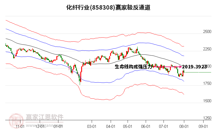 858308化纤赢家极反通道工具