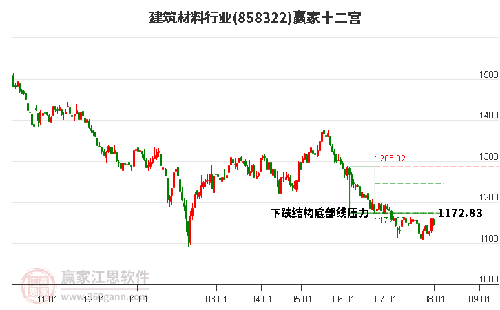 858322建筑材料赢家十二宫工具