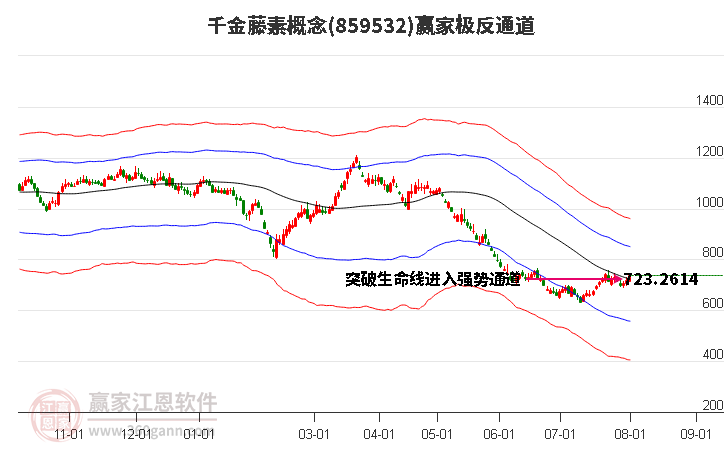 859532千金藤素赢家极反通道工具