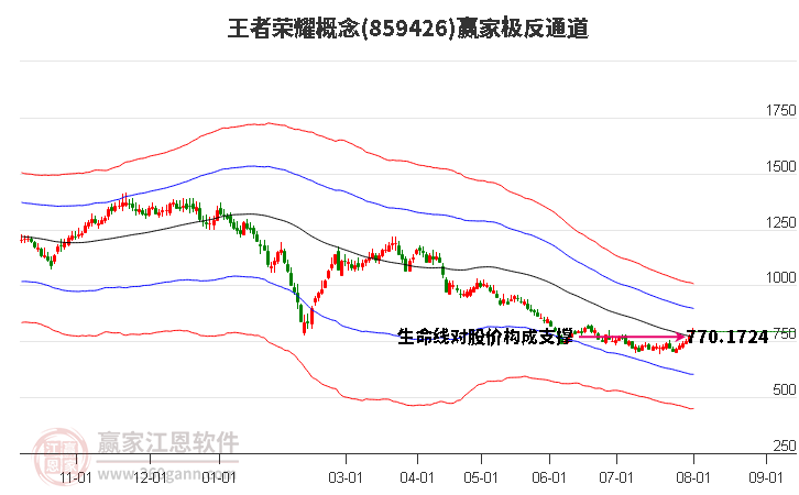 859426王者荣耀赢家极反通道工具