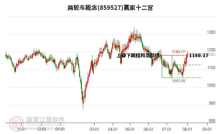 859527两轮车赢家十二宫工具