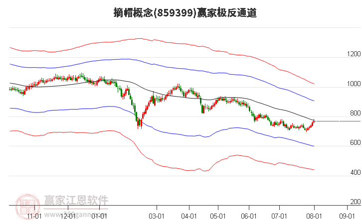 859399摘帽贏家極反通道工具