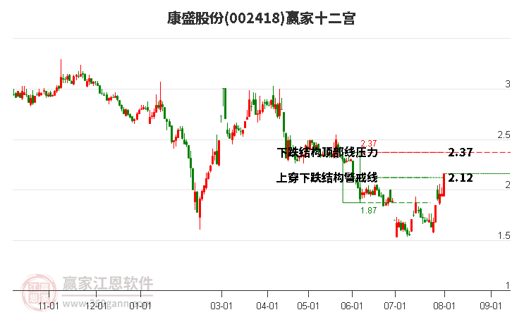 002418康盛股份赢家十二宫工具