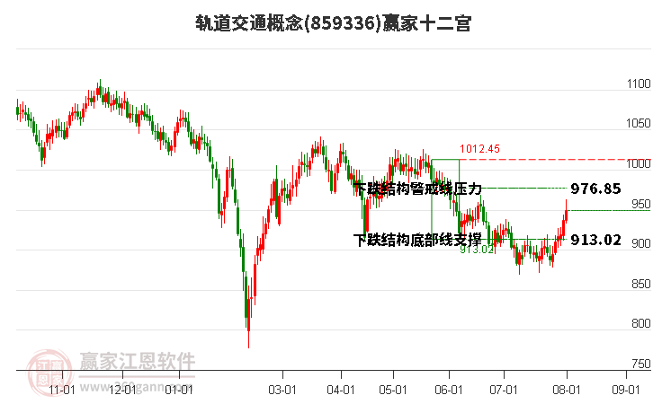 859336轨道交通赢家十二宫工具