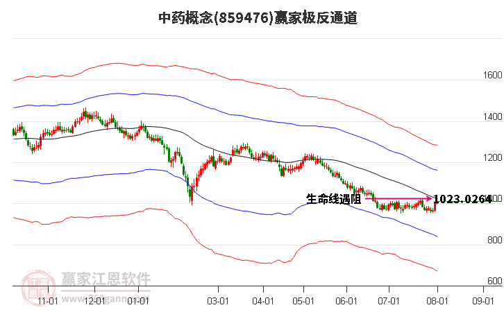 859476中药赢家极反通道工具