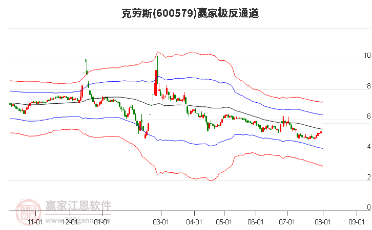 600579克劳斯赢家极反通道工具