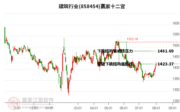 858454建筑赢家十二宫工具