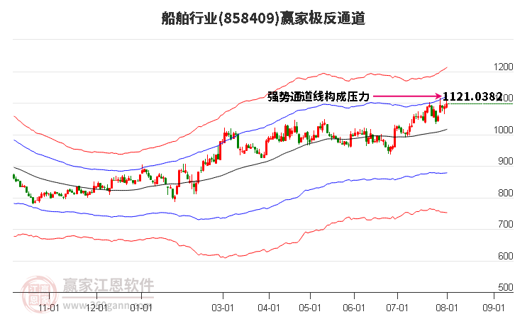 858409船舶赢家极反通道工具