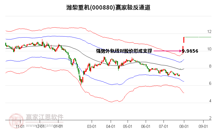 000880濰柴重機贏家極反通道工具