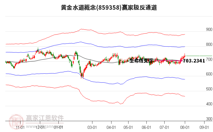 859358黄金水道赢家极反通道工具