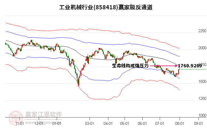 858418工业机械赢家极反通道工具