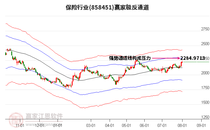 858451保险赢家极反通道工具