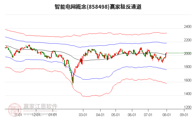 858498智能電網贏家極反通道工具 858498智能電網贏家極反通道工具