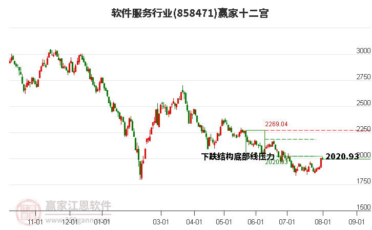 858471軟件服務(wù)贏家十二宮工具 858471軟件服務(wù)贏家十二宮工具