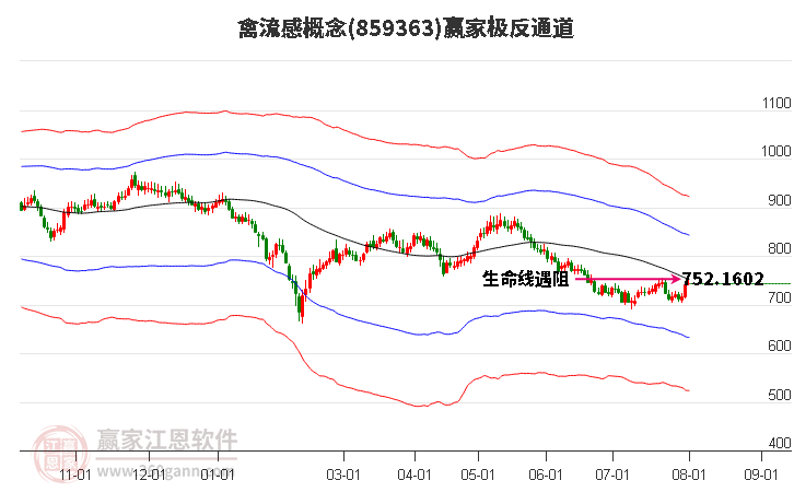 859363禽流感赢家极反通道工具