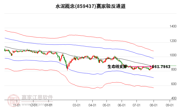 859437水泥赢家极反通道工具