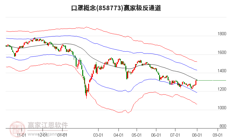 858773口罩赢家极反通道工具