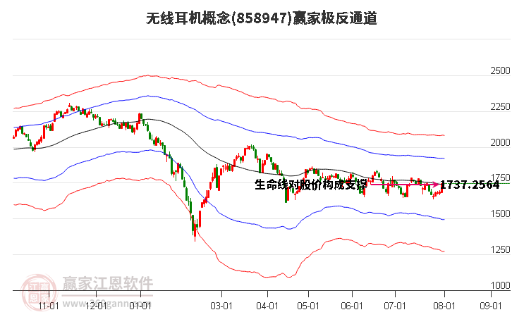 858947无线耳机赢家极反通道工具