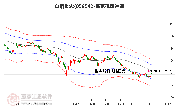 858542白酒赢家极反通道工具