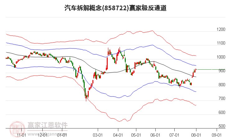 858722汽车拆解赢家极反通道工具