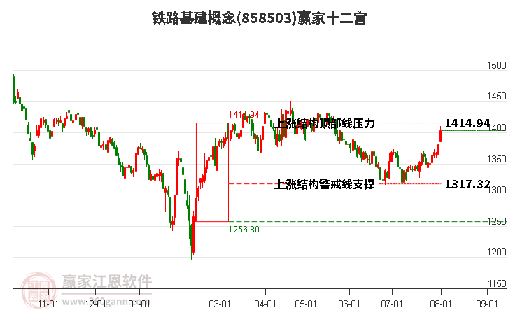 858503铁路基建赢家十二宫工具