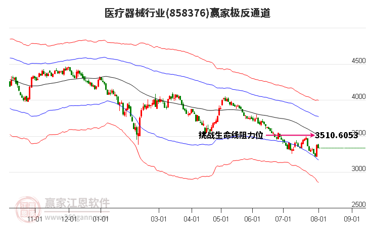 858376医疗器械赢家极反通道工具