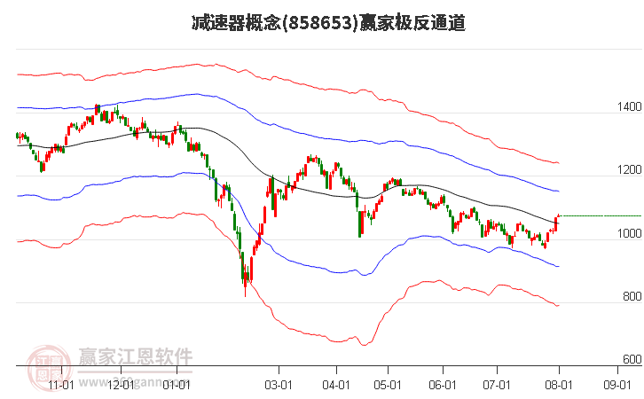 858653减速器赢家极反通道工具