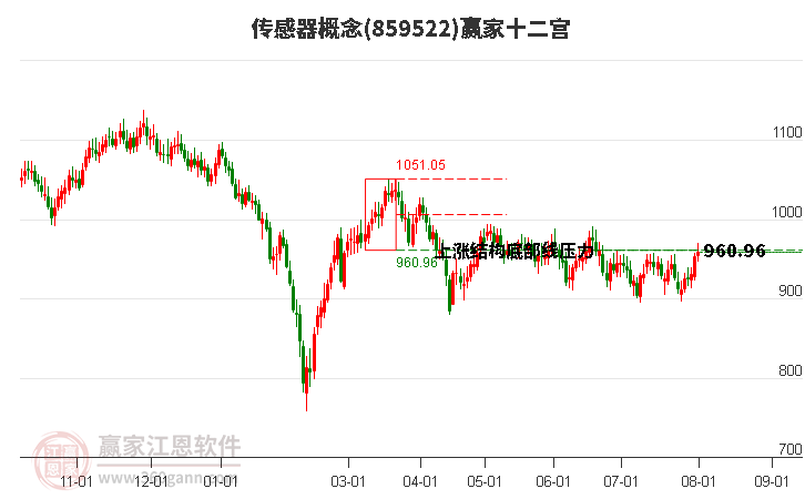 859522传感器赢家十二宫工具