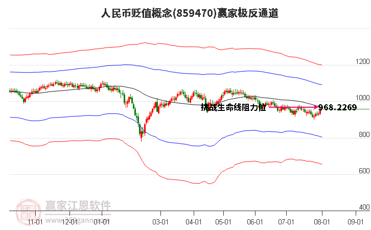 859470人民币贬值赢家极反通道工具