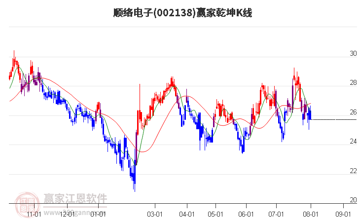 顺络电子