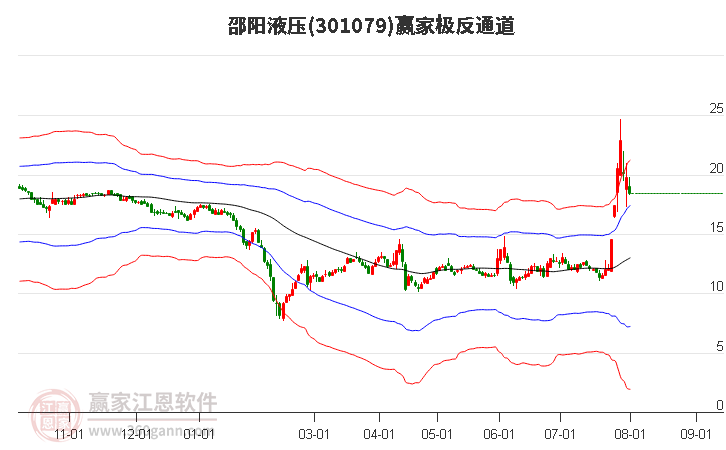 301079邵阳液压赢家极反通道工具