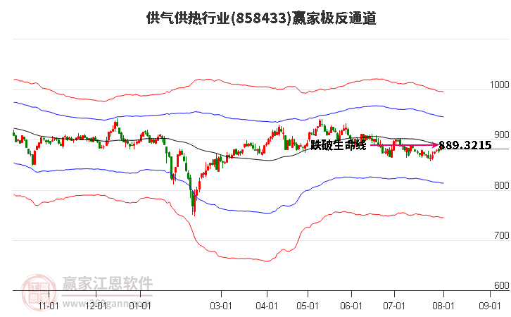 858433供气供热赢家极反通道工具