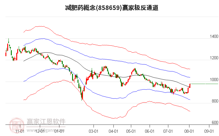 858659减肥药赢家极反通道工具