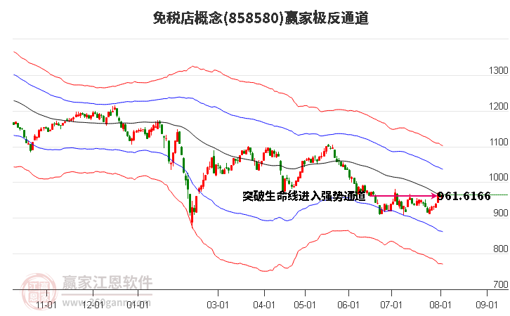 858580免税店赢家极反通道工具