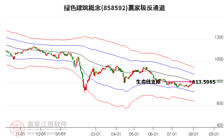 858592绿色建筑赢家极反通道工具