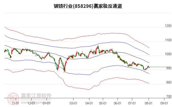 858296钢铁赢家极反通道工具