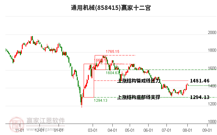 858415通用机械赢家十二宫工具