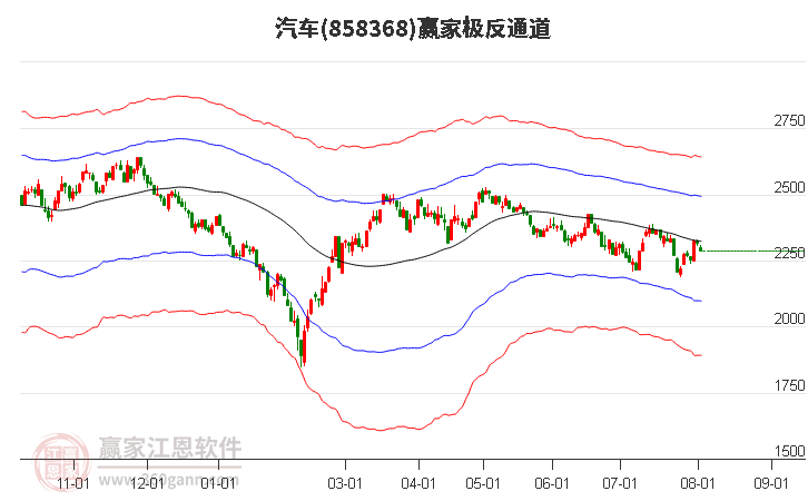 汽车