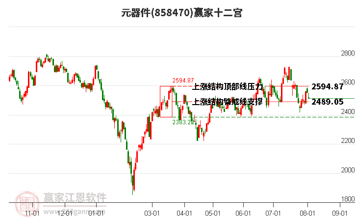 858470元器件赢家十二宫工具