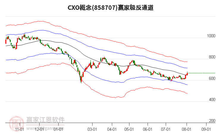 858707CXO赢家极反通道工具