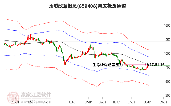 859408水域改革赢家极反通道工具