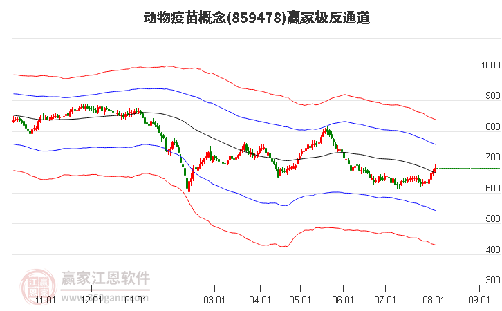 859478动物疫苗赢家极反通道工具