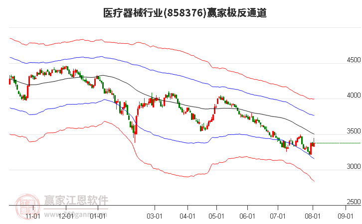 858376医疗器械赢家极反通道工具