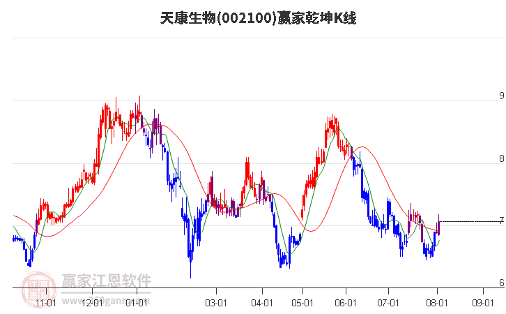 天康生物 天康生物