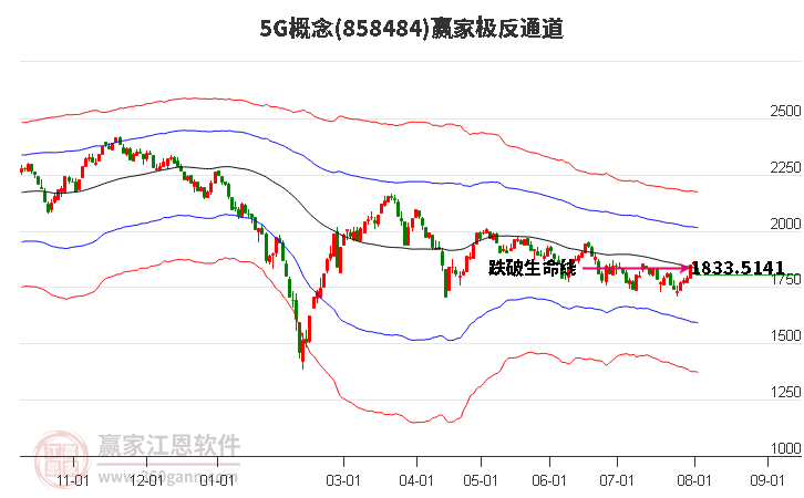 8584845G赢家极反通道工具