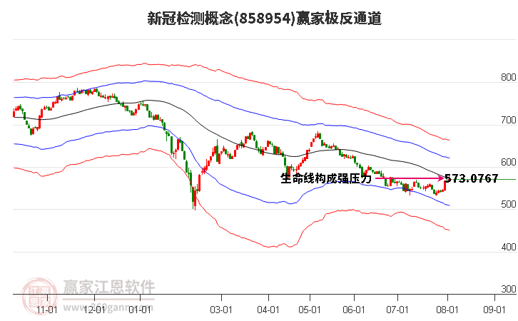 858954新冠检测赢家极反通道工具